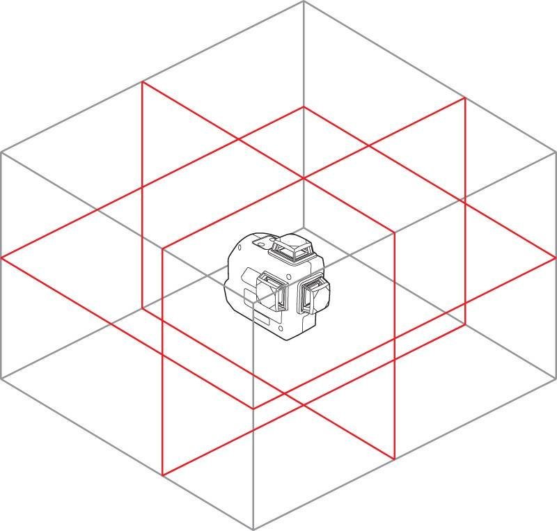 Схема лучей 3D нивелира Схема лучей 3D нивелира