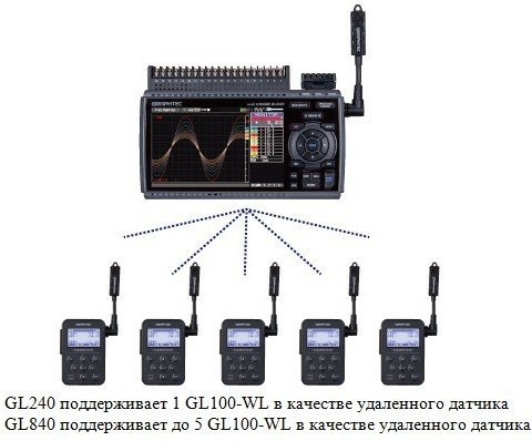 Пример комбинаций с Wi-Fi модулем