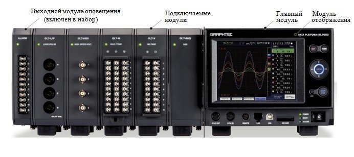 DATA PLATFORM GL7000