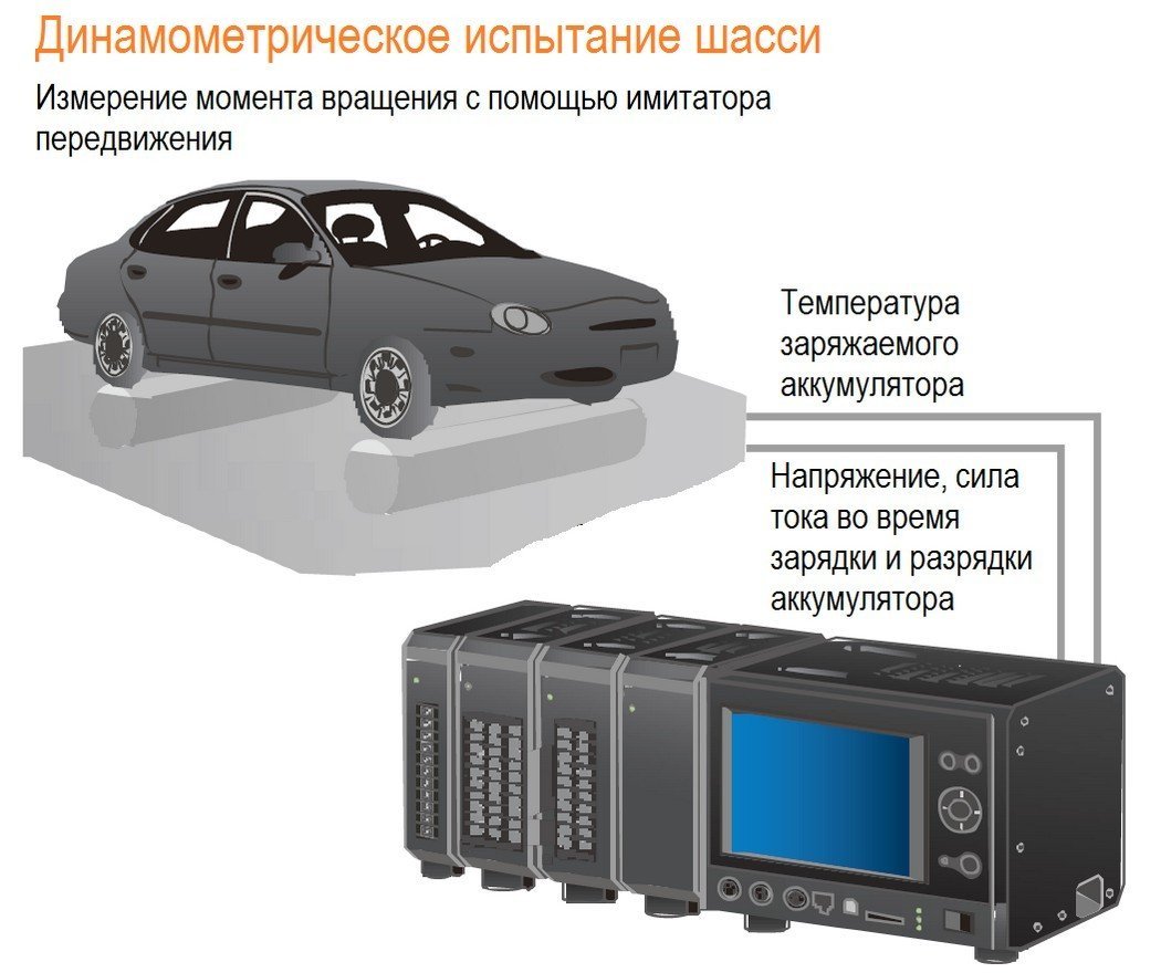 Автомобильные аккумуляторы: изменение зарядных и разрядных характеристик