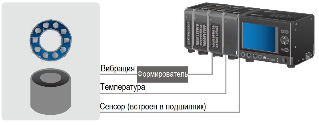 Средства передвижения: температурные и вибрационные испытания для проверки надежности подшипников