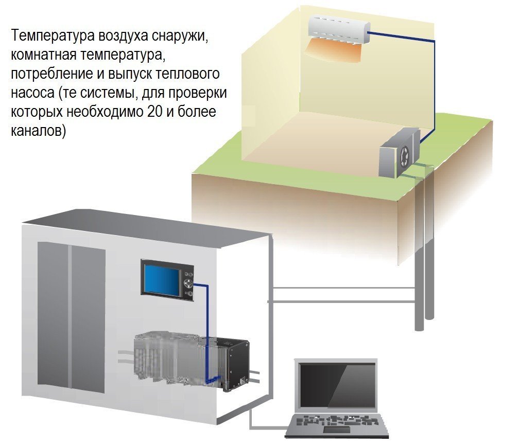 Другие: оценочные испытания теплообмена