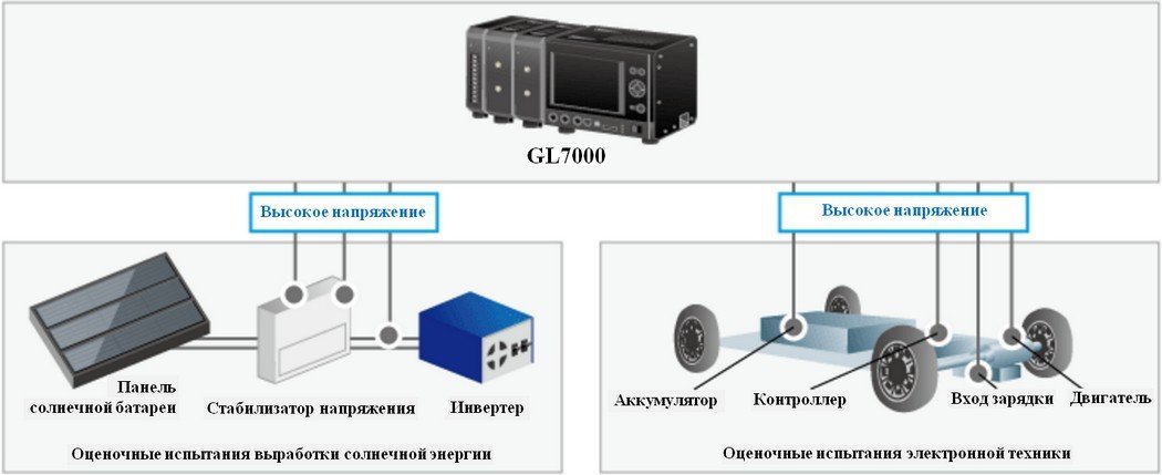 Контроль и оценка потребления и генерации высокого напряжения