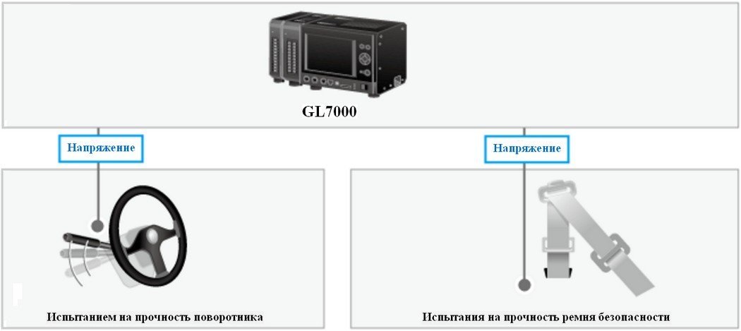 Испытания на прочность