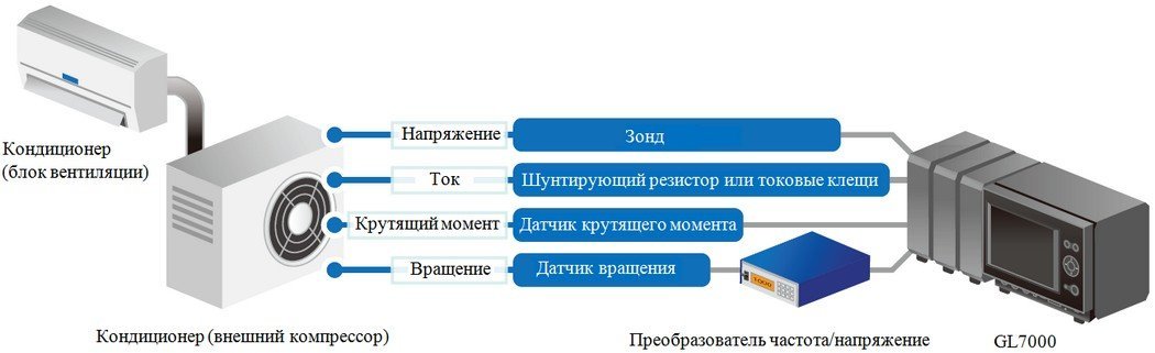 Контроль климата помещений