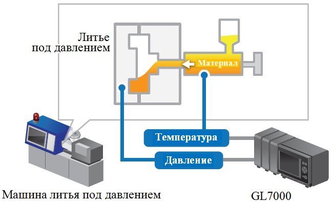 Контроль литья под давлением