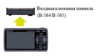 Клеммную панель отсоединяем от основного блока GL840