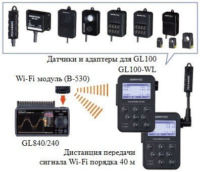 Пример комбинаций с Wi-Fi модулем