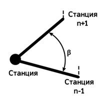 Измерение теодолитом горизонтальных углов