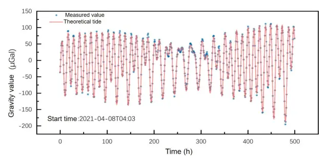 Абсолютный квантовый гравиметр AQG