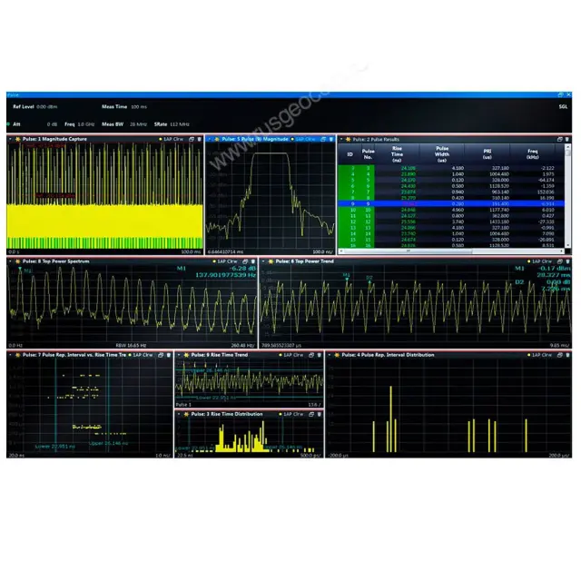Анализ импульсных сигналов Rohde&Schwarz VSE-K6