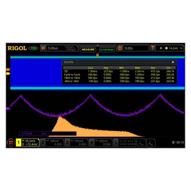 Опция анализа глазковых диаграмм и измерения джиттера DS8000-R-JITTER