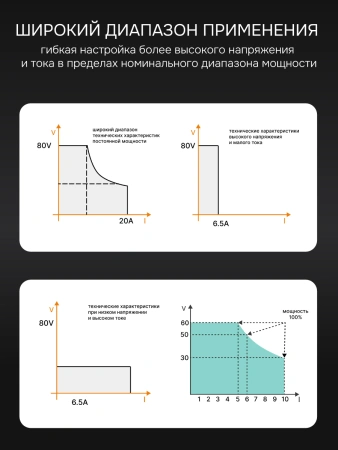 RGK PPS6020 - источник питания