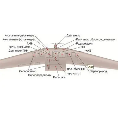 Схема БПЛА Supercam S250f