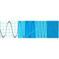 Опция расширение полосы пропускания Rohde & Schwarz RTB-B241