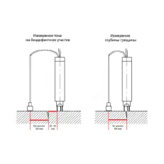 "3+1" к трещиномеру 281М