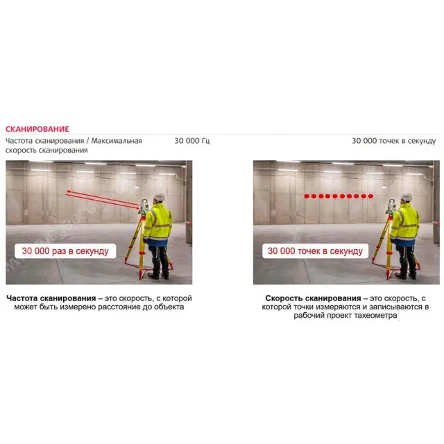 тахеометр Leica MS60 (2020)