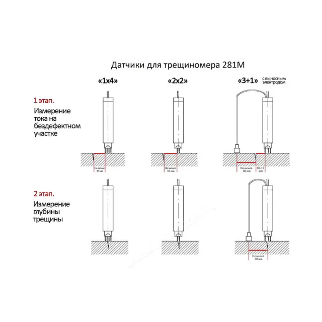 Контрольный образец КО-281М-1