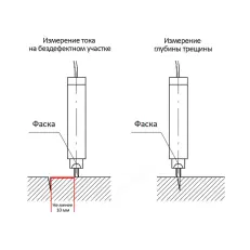 Датчик "2х2" к 281М