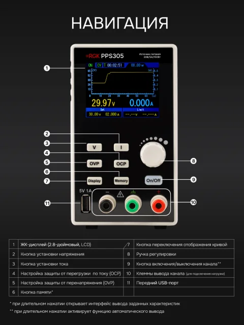 RGK PPS305 - источник питания