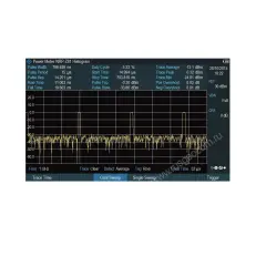 Импульсные измерения с помощью датчика мощности Rohde Schwarz FPH-K29