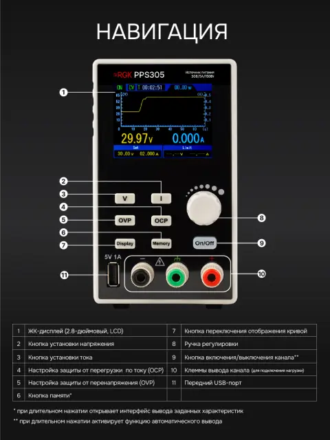RGK PPS3010HP - источник питания