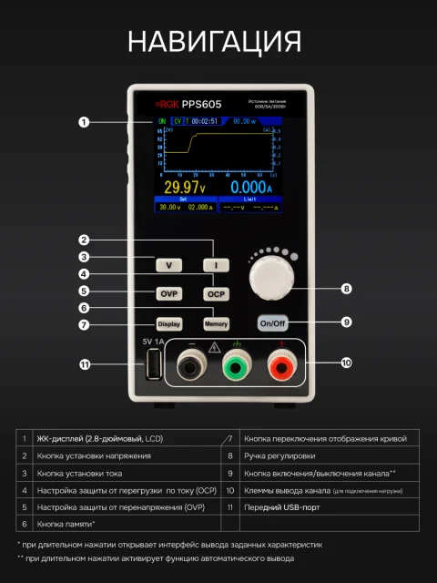 RGK PPS605 - источник питания