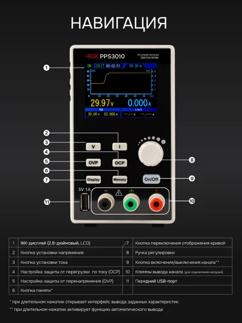RGK PPS3010 с поверкой - источник питания