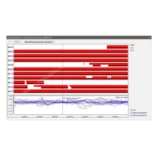 ТИМ КРЕДО ГНСС 12 мес., продление лицензии