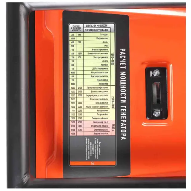 GRA 9500 AWS генератор