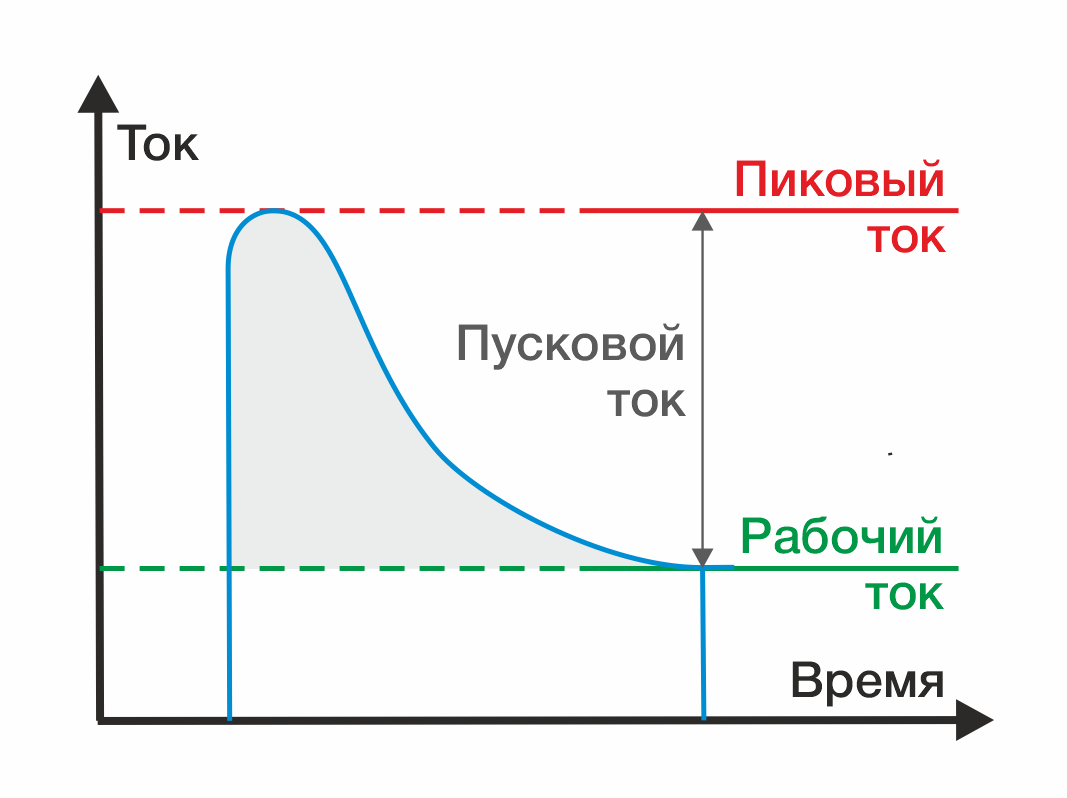 Расшифровка A-iPower