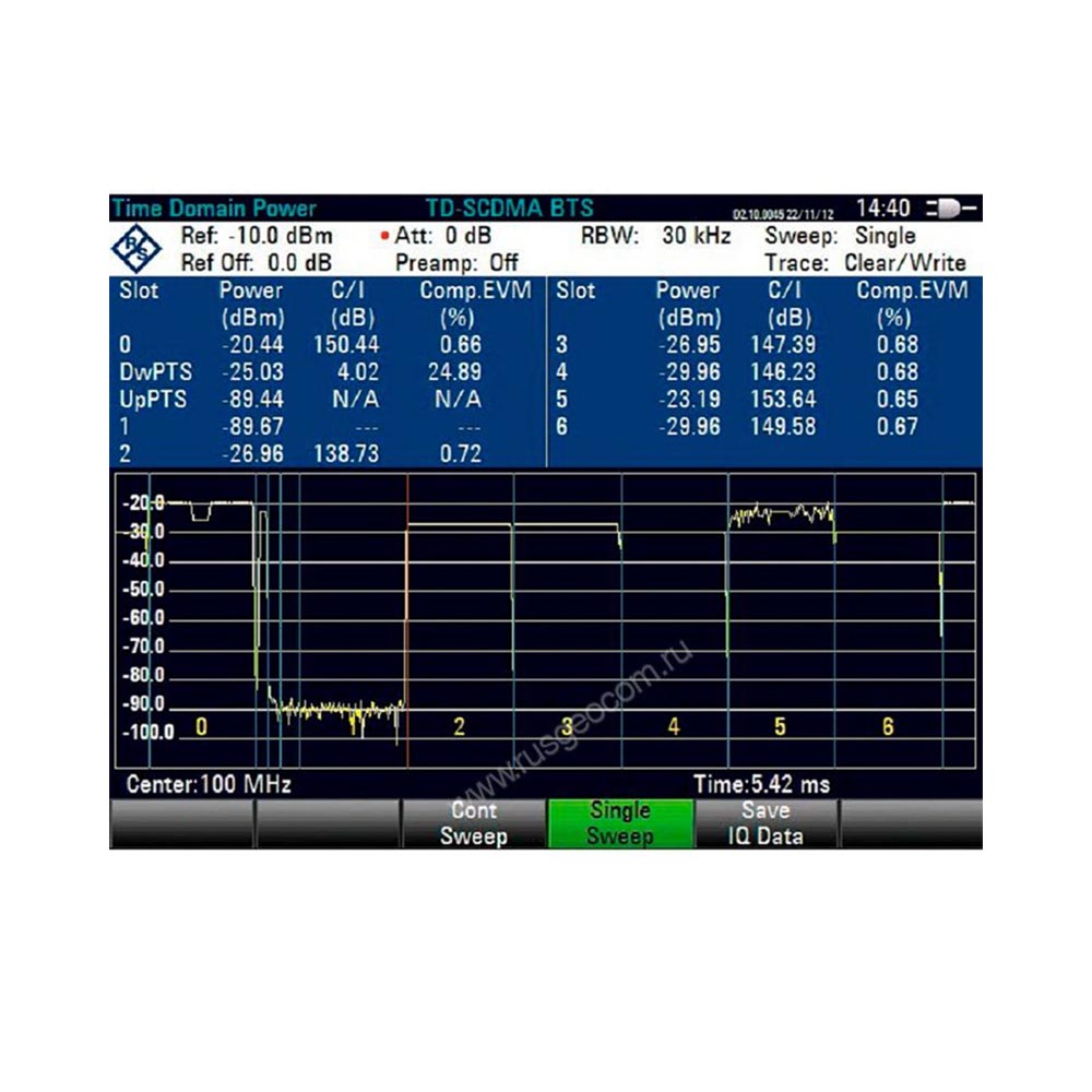 Опция анализа мощности и измерение EVM базовых станций TD-SCDMA/ HSDPA Rohde   Schwarz FSH-K48E