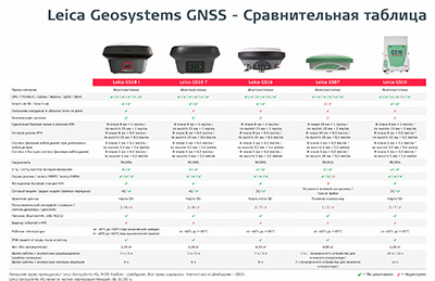 Сравнительная таблица GNSS приемников Leica