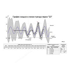 ТИМ КРЕДО РАСЧЕТ ДЕФОРМАЦИЙ 12 мес., продление лицензии