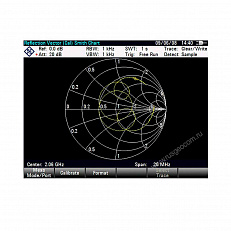 Опция приложение для векторного анализа сигналов Rohde   Schwarz ZVH-K42