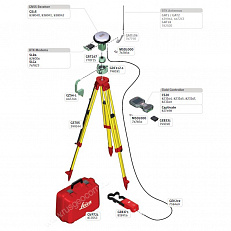 Б/У GPS/GNSS-приемник Leica GS15 Базовый