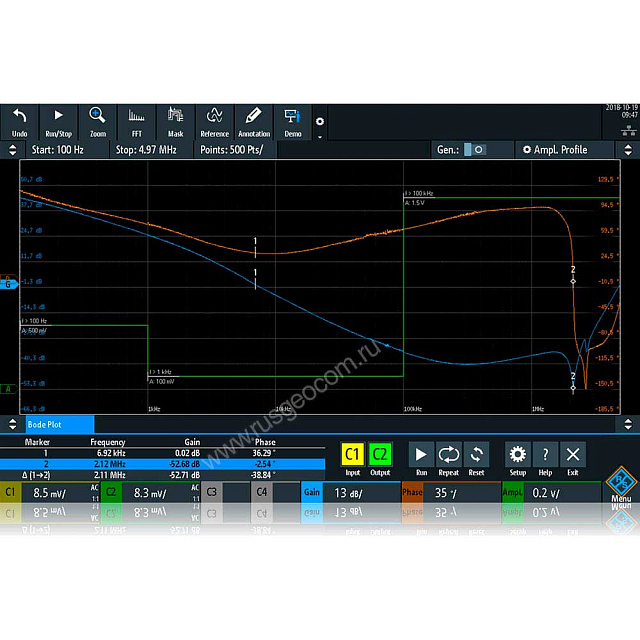 Опция анализ АЧХ (ЛАФЧХ или диаграмм Боде)  Rohde   Schwarz RTB-K36