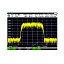 Опция приложение для измерения в рамках спектрального анализа Rohde   Schwarz ZPH-K1
