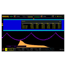 Опция анализа глазковых диаграмм и измерения джиттера MSO8000-JITTER