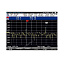 Опция измерения расстояния до места повреждения Rohde   Schwarz FSH-K41