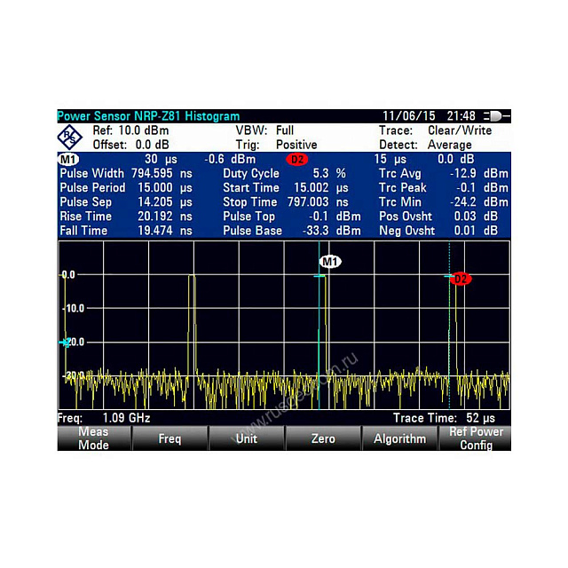 Опция импульсные измерения с помощью датчика мощности Rohde   Schwarz ZVH-K29