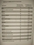RGK PL-12 с поверкой - пирометр