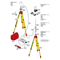 Leica GS10 RUS - GNSS/GPS приёмник со встроенной батареей