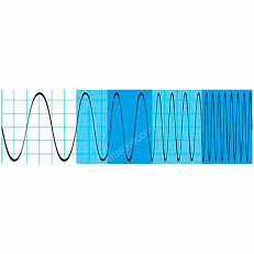 Опция расширение полосы пропускания осциллографов R S®RTH1004 до 100 МГц  Rohde   Schwarz RTH-B241