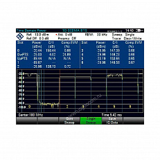 Опция анализа мощности и измерение EVM базовых станций TD-SCDMA/ HSDPA Rohde   Schwarz FSH-K48E